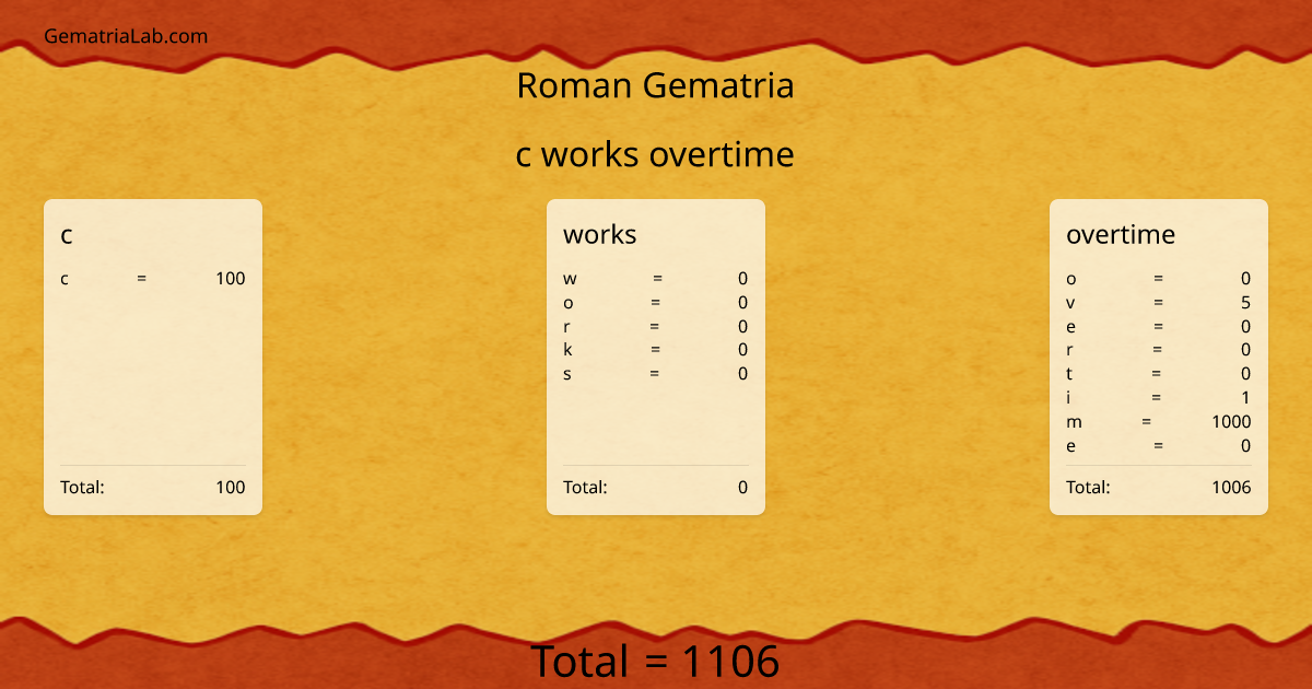 c works overtime in roman Gematria